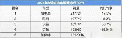 ​2021年全年B级轿车排行榜，日系三强包揽前三，大众退居第四第五