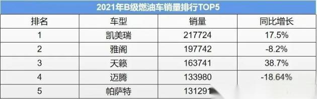 2021年全年B级轿车排行榜，日系三强包揽前三，大众退居第四第五-