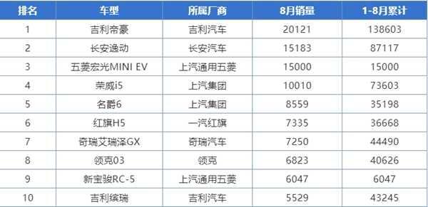 国产家用轿车排行榜，国产轿车排行榜前十名-