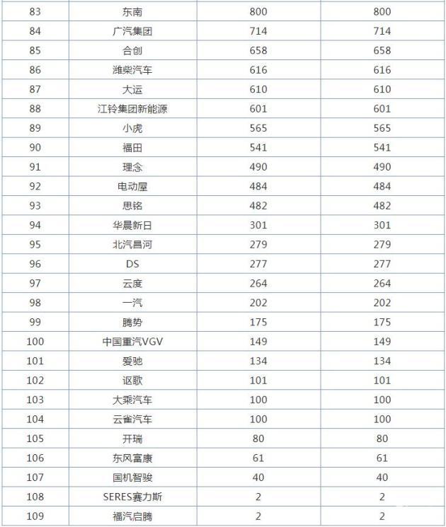 1月汽车品牌销量排行榜，大众品牌销量破22万辆-