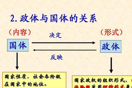 我国的国体政体分别是什么