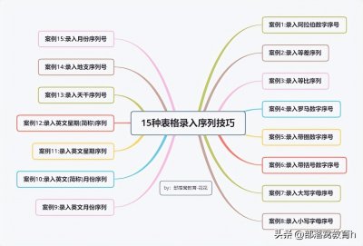 ​电脑表格序号怎么自动排序（excel怎么拉出1至100）