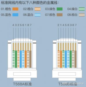 ​568a和568b分别用于什么场合(568a和568b标准之间的哪个线)