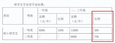 ​考上这些双非院校,相当于读了个研究生 双非院校?