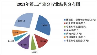 ​第三产业具体包括哪些行业 第三产业是哪些行业