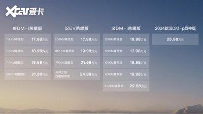 ​16.98-25.98万元 比亚迪汉唐荣耀版上市