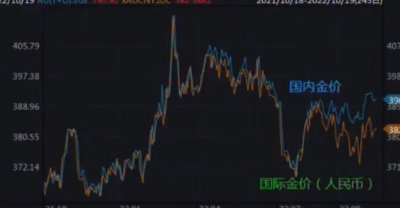 ​今天黄金多少钱1克(国内金价与人民币汇率)