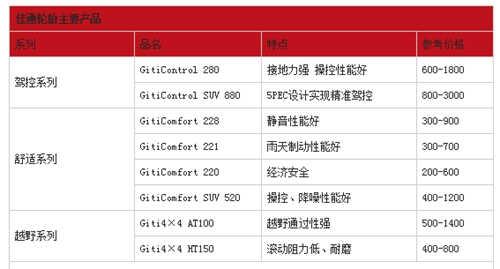 小车佳通轮胎价格表-