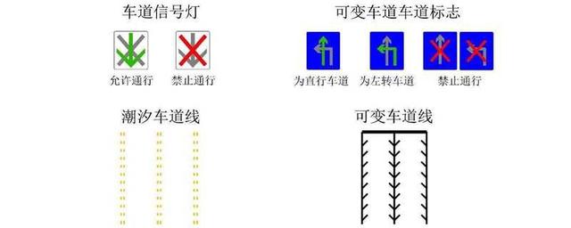 可变导向车道线什么意思，可变导向车道线怎么走-