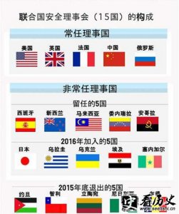 ​联合国常任理事国怎么选的