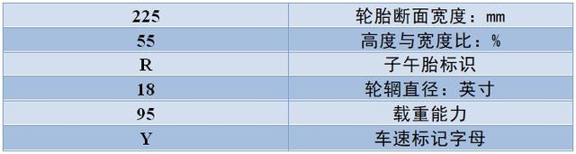 大众高尔夫轮胎多久换一次，高尔夫轮胎品牌型号尺寸-