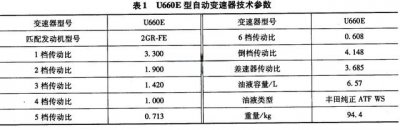 ​详解丰田车系自动变速器结构特点及检修要点