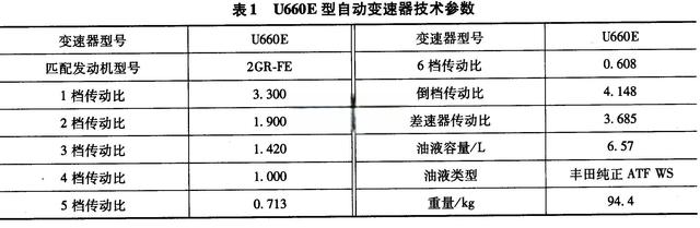 详解丰田车系自动变速器结构特点及检修要点-