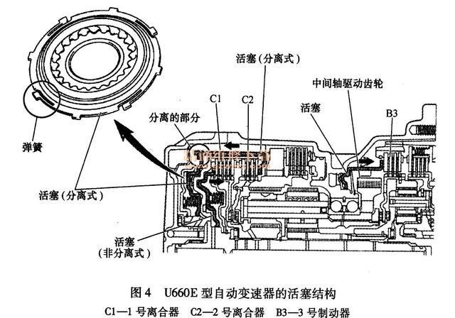 详解丰田车系自动变速器结构特点及检修要点-