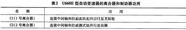 详解丰田车系自动变速器结构特点及检修要点-