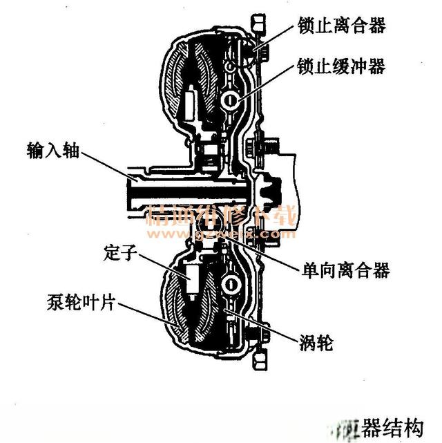 详解丰田车系自动变速器结构特点及检修要点-