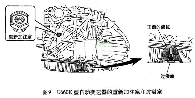 详解丰田车系自动变速器结构特点及检修要点-