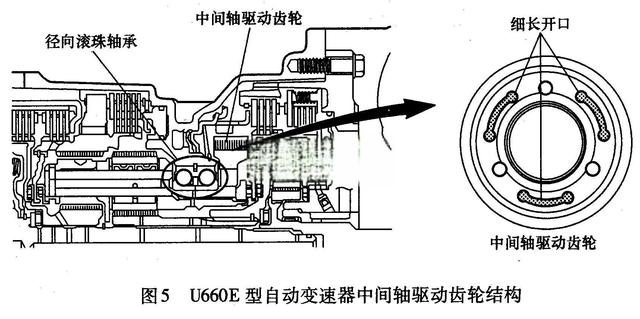 详解丰田车系自动变速器结构特点及检修要点-