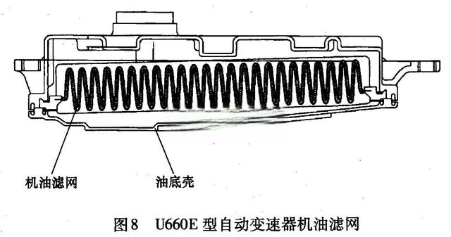 详解丰田车系自动变速器结构特点及检修要点-