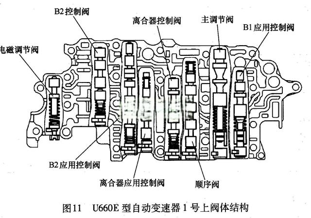 详解丰田车系自动变速器结构特点及检修要点-