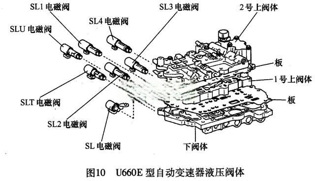 详解丰田车系自动变速器结构特点及检修要点-