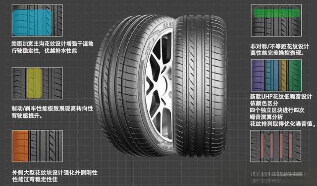 建大轮胎质量口碑怎么样？建大轮胎排名第几-