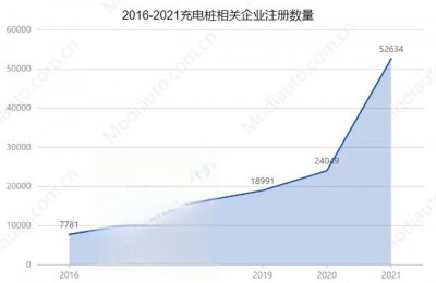 ​新能源充电桩代理要求，新能源充电桩代理需要多少钱