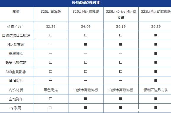 宝马3系哪款性价比最高，宝马318和320的区别-