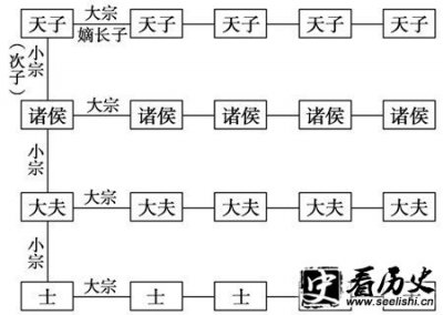 ​中国宗法制度的确立时间 中国宗法制度的历史由来