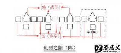 ​揭秘：古代战争中阵法的真实面貌是怎样的