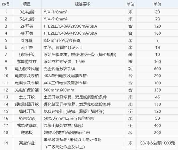 新能源汽车充电桩多少钱一台，家用新能源充电桩价格表-