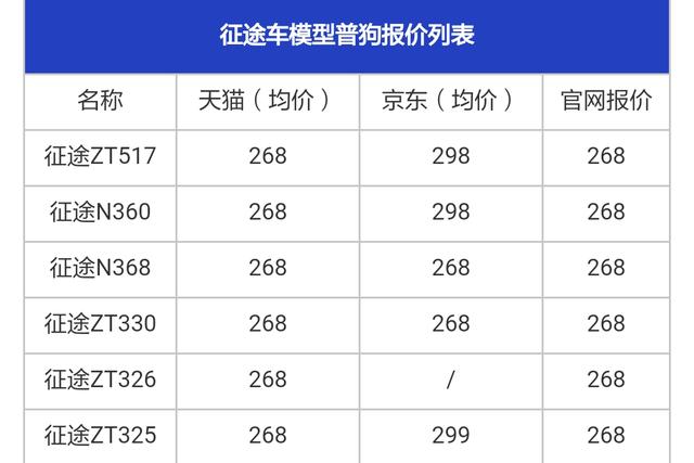 征途zt326电子狗价位、价格、多少钱-