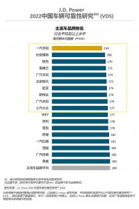 ​十大质量最好的合资车品牌（什么合资车省油质量又好又便宜）