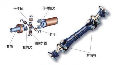 ​转向节主销是什么 转向节主销的作用