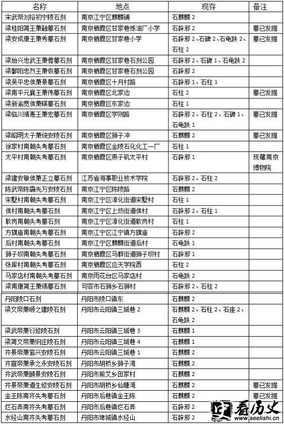 南朝石刻有何特点？石刻就是南朝的象征