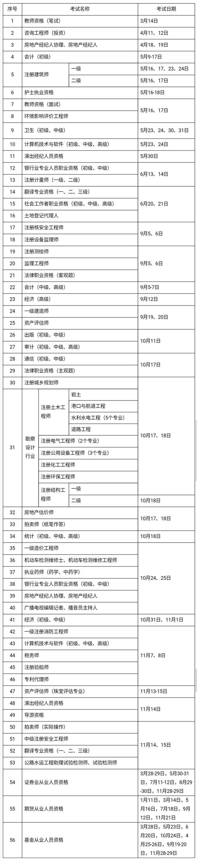 2020年考证时间表 教师、会计、法律等56项职业资格考试日期确定