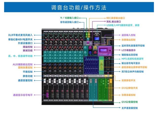 生活调音台的正确使用方法（调音台的正确使用方法与技巧）  3