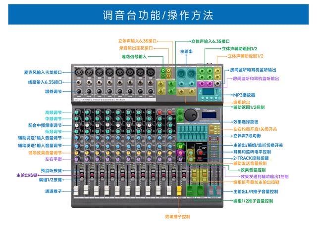 生活调音台的正确使用方法（调音台的正确使用方法与技巧）  2