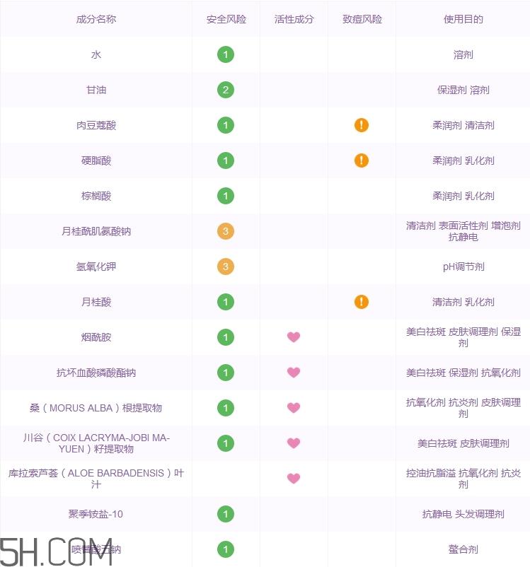 玉兰油洗面奶怎么样_olay洗面奶好用吗