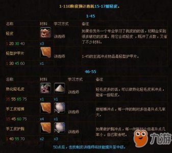 ​《魔兽世界怀旧服》制皮1到300怎么升级 制皮1到300升级攻略大全