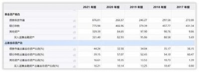 ​基金解密·博时合惠货币B规模掉至第四，收益率已至历史最低