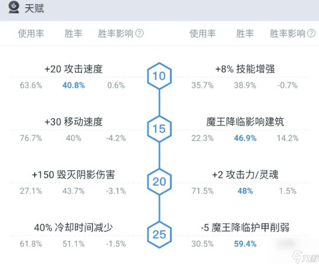 dota2影魔打思路教学（dota2影魔法系、物理怎么选）