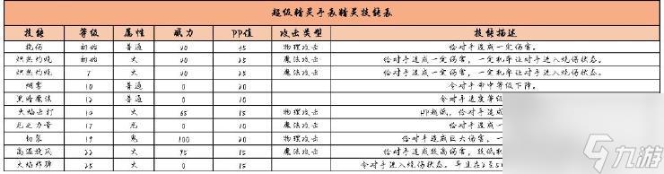 超级精灵手表小火兔玩法推荐