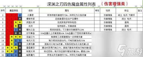 最全法盘组合大全 魔渊之刃法盘搭配图一览