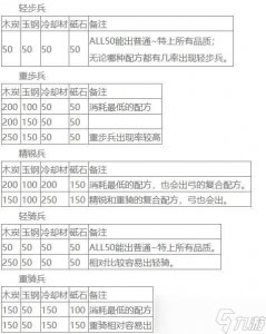 ​刀剑乱舞刀装公式