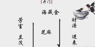 ​离谱的汉字开门怎么过