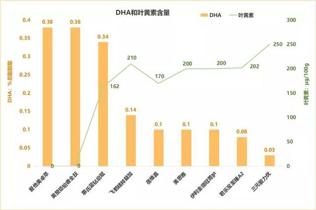 9款产品深度评测，我们推荐这几款！-