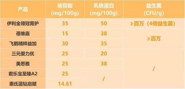 9款产品深度评测，我们推荐这几款！-