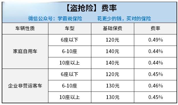 私家车车险全险一年多少钱？-