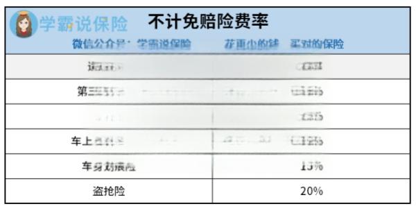 私家车车险全险一年多少钱？-